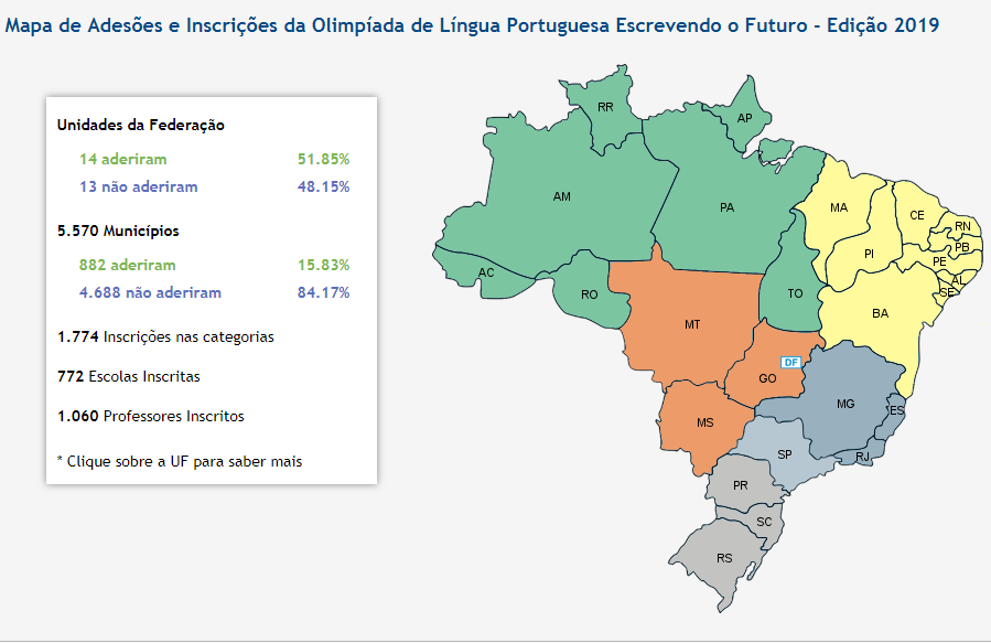 olimpiada de portugues