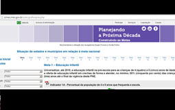 Portal PNE