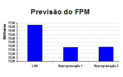 Agência CNM