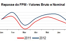 Agência CNM