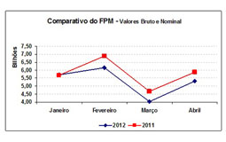 Agência CNM