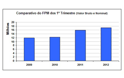 Agência CNM