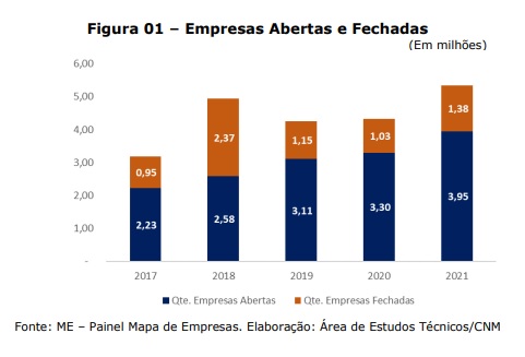 02032022 tabela empresas