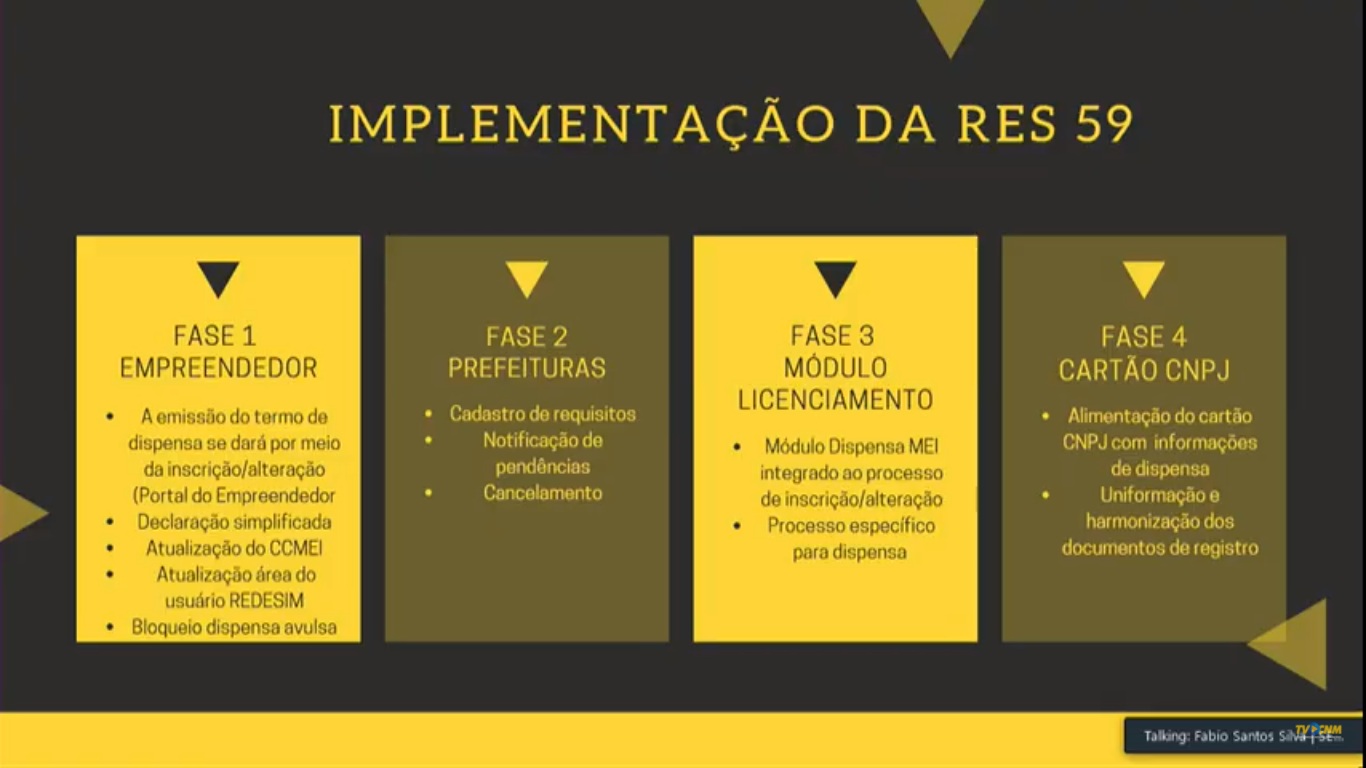 Min Economia