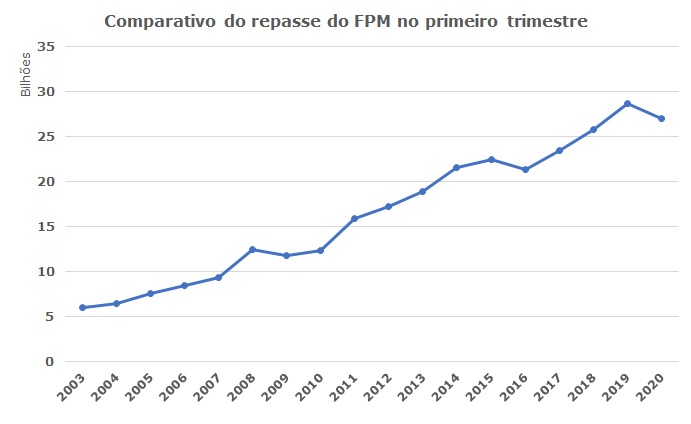 Gráfico CNM