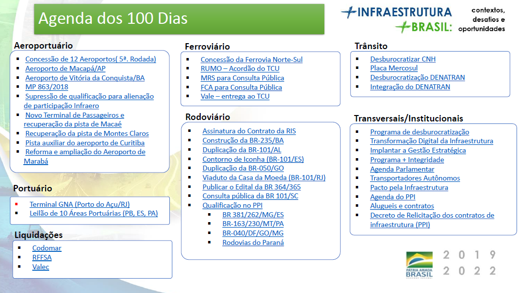Ministério Infraestrutura